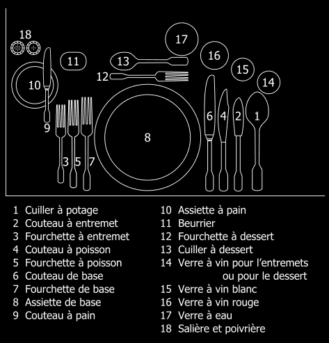 plan de couvert pour la table